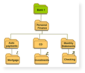 folder tree example